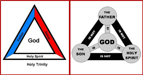 Trinità vs Modalismo