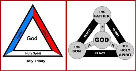 Modalist Trinity Trinità vs Modalismo | Libero Pensatore 2.0